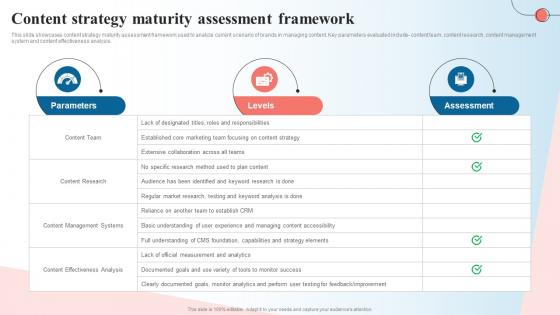 Content Strategy Maturity Assessment Framework Creating A Content Marketing Guide MKT SS V