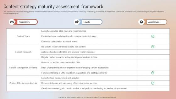 Content Strategy Maturity Assessment Framework Designing A Content Marketing Blueprint MKT SS V
