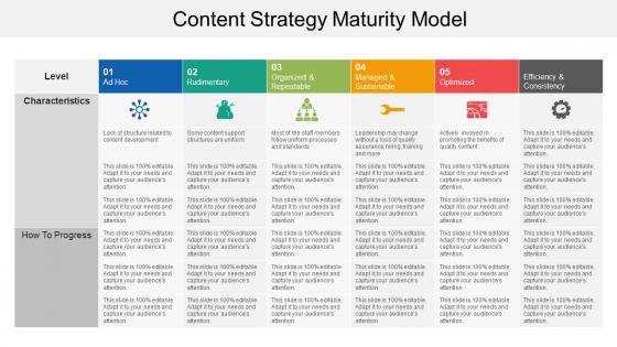 Content strategy maturity model