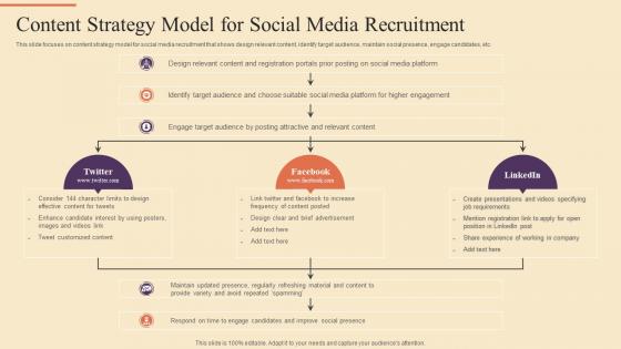 Content Strategy Model For Social Media Recruitment Strategic Procedure For Social Media Recruitment