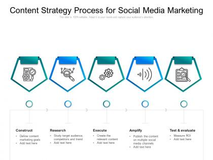 Content strategy process for social media marketing