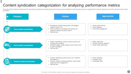 Content Syndication Categorization For Analyzing Performance Metrics