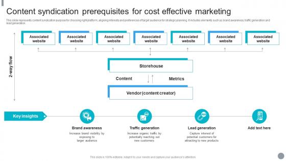 Content Syndication Prerequisites For Cost Effective Marketing