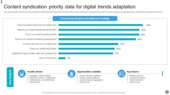 Content Syndication Priority Data For Digital Trends Adaptation