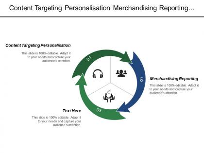 Content targeting personalisation merchandising reporting customer account management