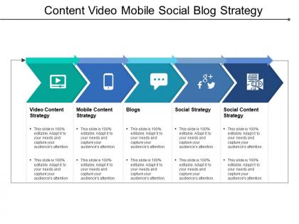 Content video mobile social blog strategy