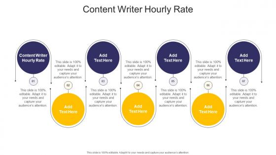 Content Writer Hourly Rate In Powerpoint And Google Slides Cpb