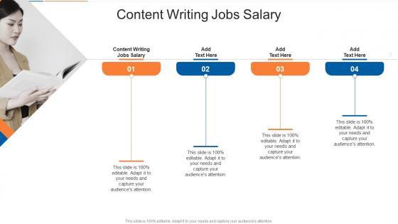 Content Writing Jobs Salary In Powerpoint And Google Slides Cpb