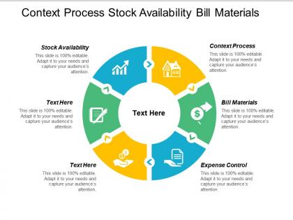 Context process stock availability bill materials expense control cpb