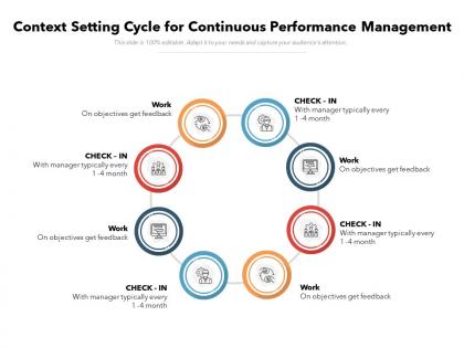 Context setting cycle for continuous performance management