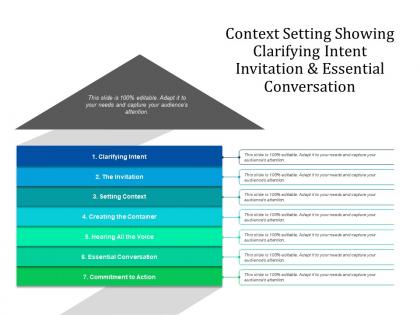 Context setting showing clarifying intent invitation and essential conversation