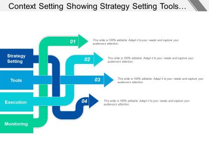 Context setting showing strategy setting tools execution and monitoring