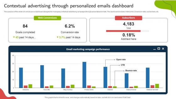 Contextual Advertising Through Personalized Emails Dashboard