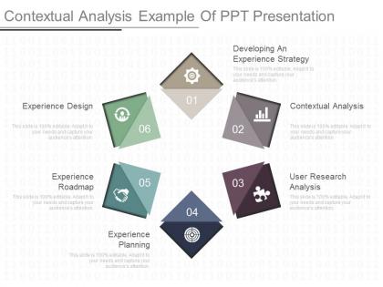 Contextual analysis example of ppt presentation