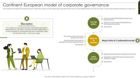 Continent European Model Implementing Project Governance Framework For Quality PM SS