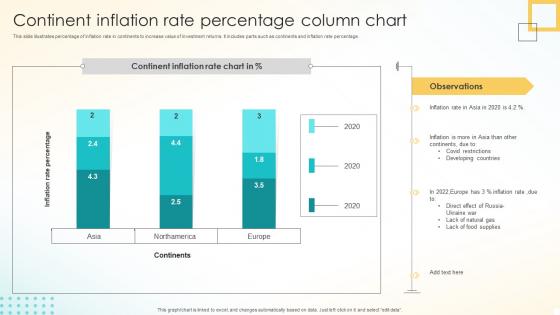 Continent Inflation Rate Percentage Column Chart