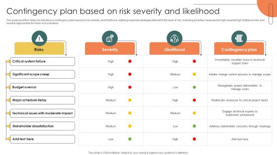 Contingency Plan Based On Risk Severity And Likelihood