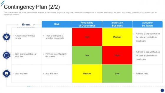 Contingency Plan Change Implementation Plan Ppt Show Vector