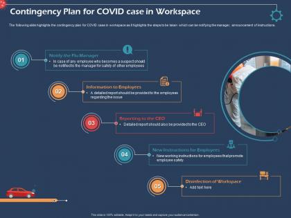 Contingency plan for covid case in workspace announcement ppt summary