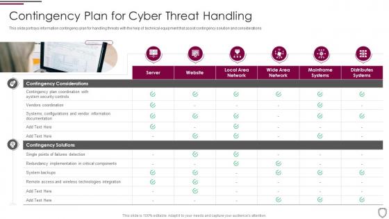 Contingency plan for cyber threat handling corporate security management