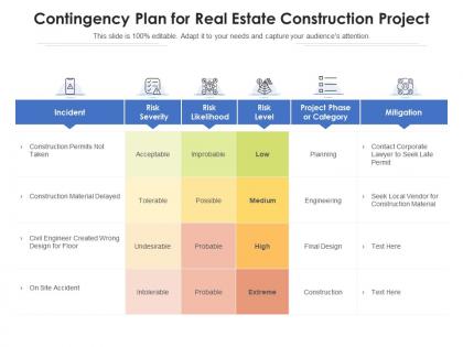 Contingency plan for real estate construction project