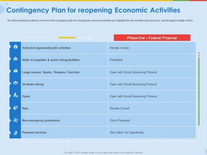 Contingency plan for reopening economic activities organized ppt presentation visuals