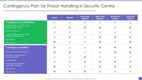 Contingency Plan For Threat Handling In Building Business Analytics Architecture
