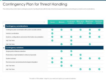 Contingency plan for threat handling security operations integration ppt diagrams