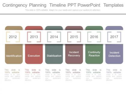 Contingency planning timeline ppt powerpoint templates