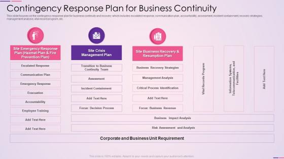 Contingency response plan for business continuity