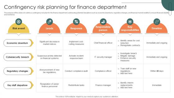 Contingency Risk Planning For Finance Department
