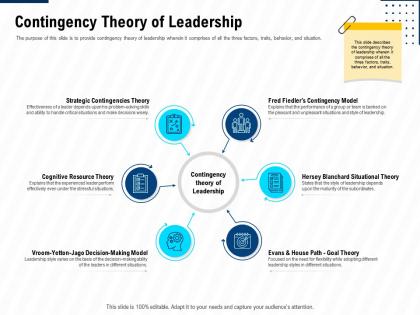 Contingency theory of leadership leadership and management learning outcomes ppt template