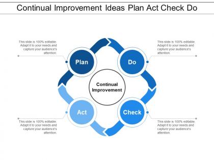 Continual improvement ideas plan act check do