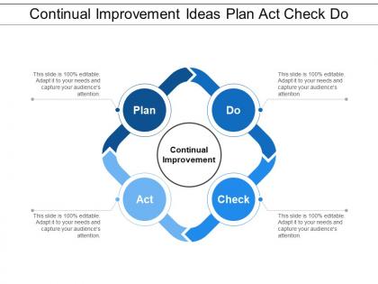 Plan Do Check Act SlideTeam