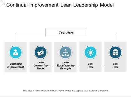 Continual improvement lean leadership model lean manufacturing example cpb