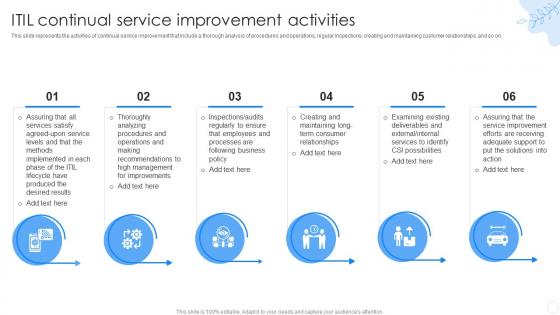 Continual Service Improvement Activities ITIL Ppt Powerpoint Presentation Slides Brochure