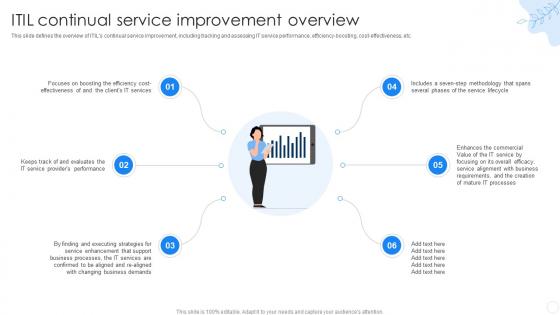 Continual Service Improvement Overview ITIL Ppt Powerpoint Presentation Slides Good