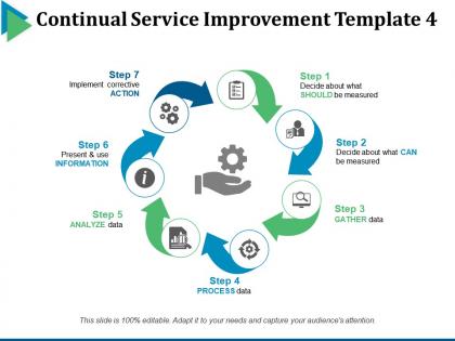 Continual service improvement powerpoint templates microsoft