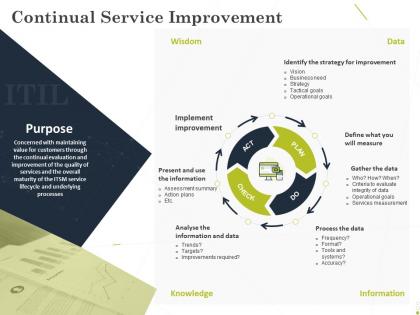 Continual service improvement ppt powerpoint presentation show designs download