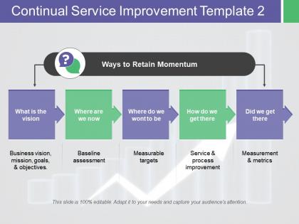 Continual service improvement ways to retain momentum