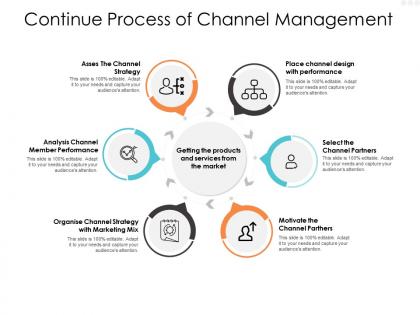Continue process of channel management