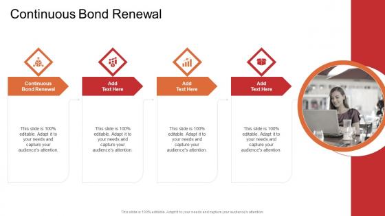 Continuous Bond Renewal In Powerpoint And Google Slides Cpb
