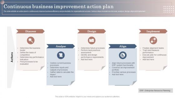 Continuous Business Improvement Action Plan