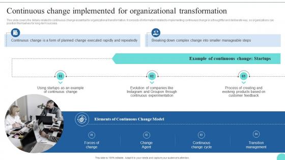 Continuous Change Implemented For Organizational Kotters 8 Step Model Guide CM SS