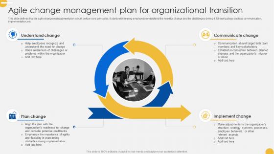 Continuous Change Management Agile Change Management Plan CM SS V