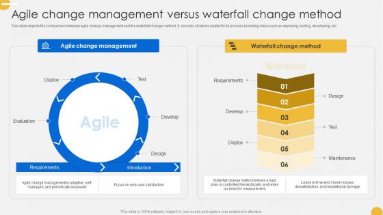 Continuous Change Management Agile Change Management Versus CM SS V