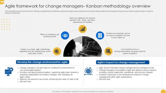 Continuous Change Management Agile Framework For Change Managers CM SS V