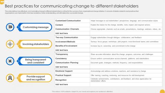 Continuous Change Management Best Practices For Communicating CM SS V