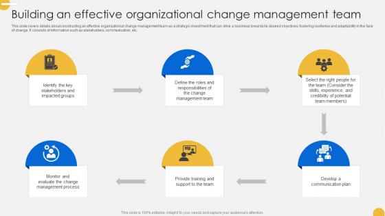 Continuous Change Management Building An Effective Organizational CM SS V