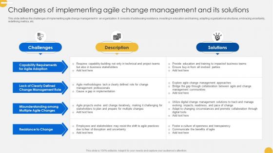Continuous Change Management Challenges Of Implementing Agile Change CM SS V